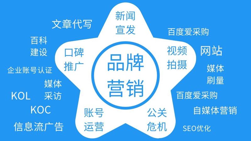 软文发布