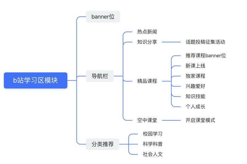软文营销：新手如何玩转文字游戏