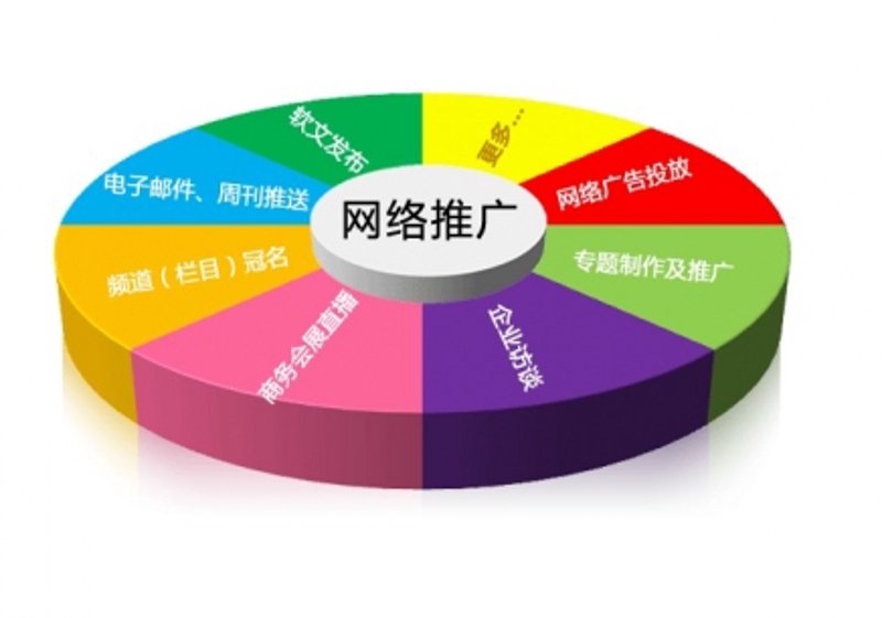 网络推广平台